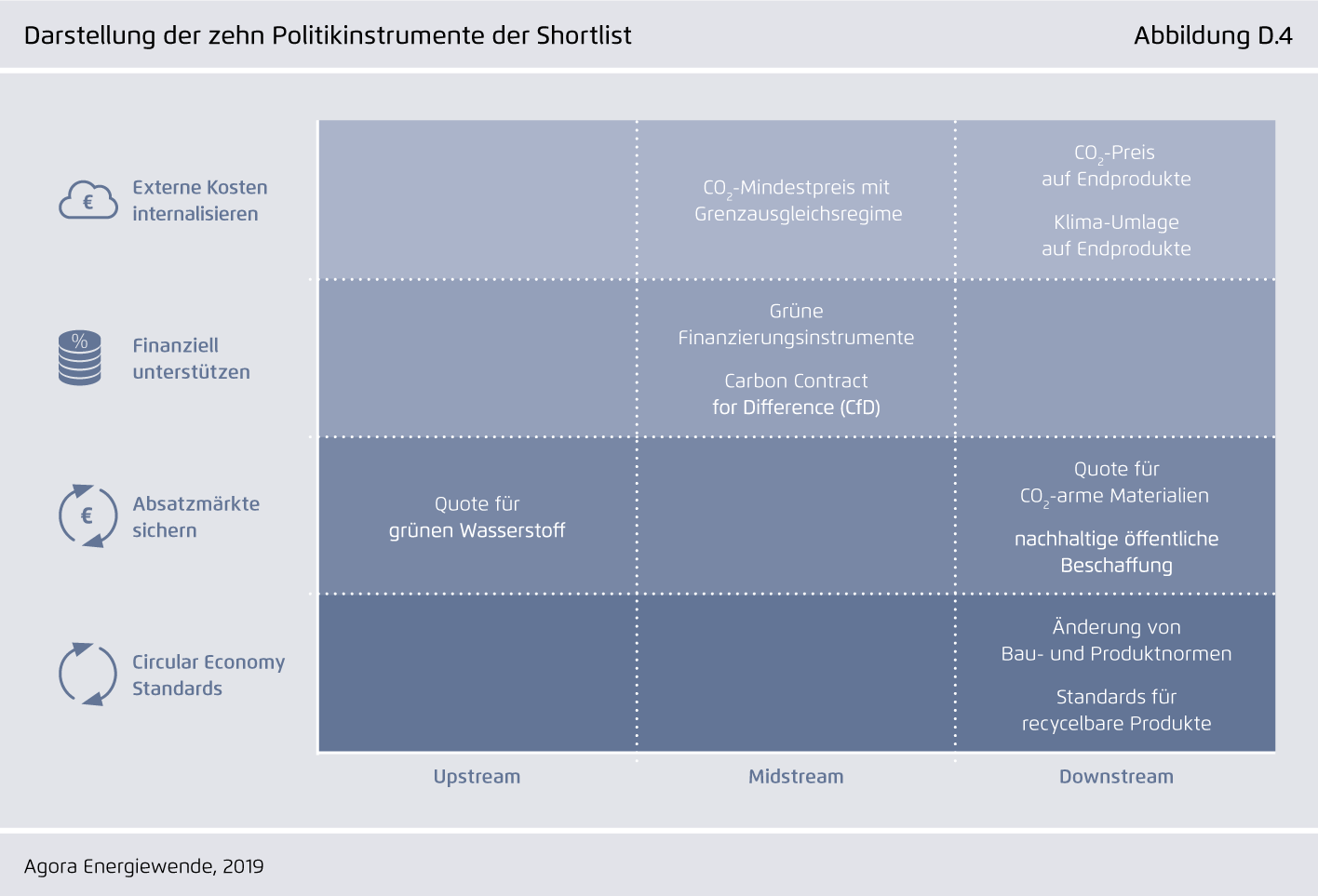 Preview for Darstellung der zehn Politikinstrumente der Shortlist