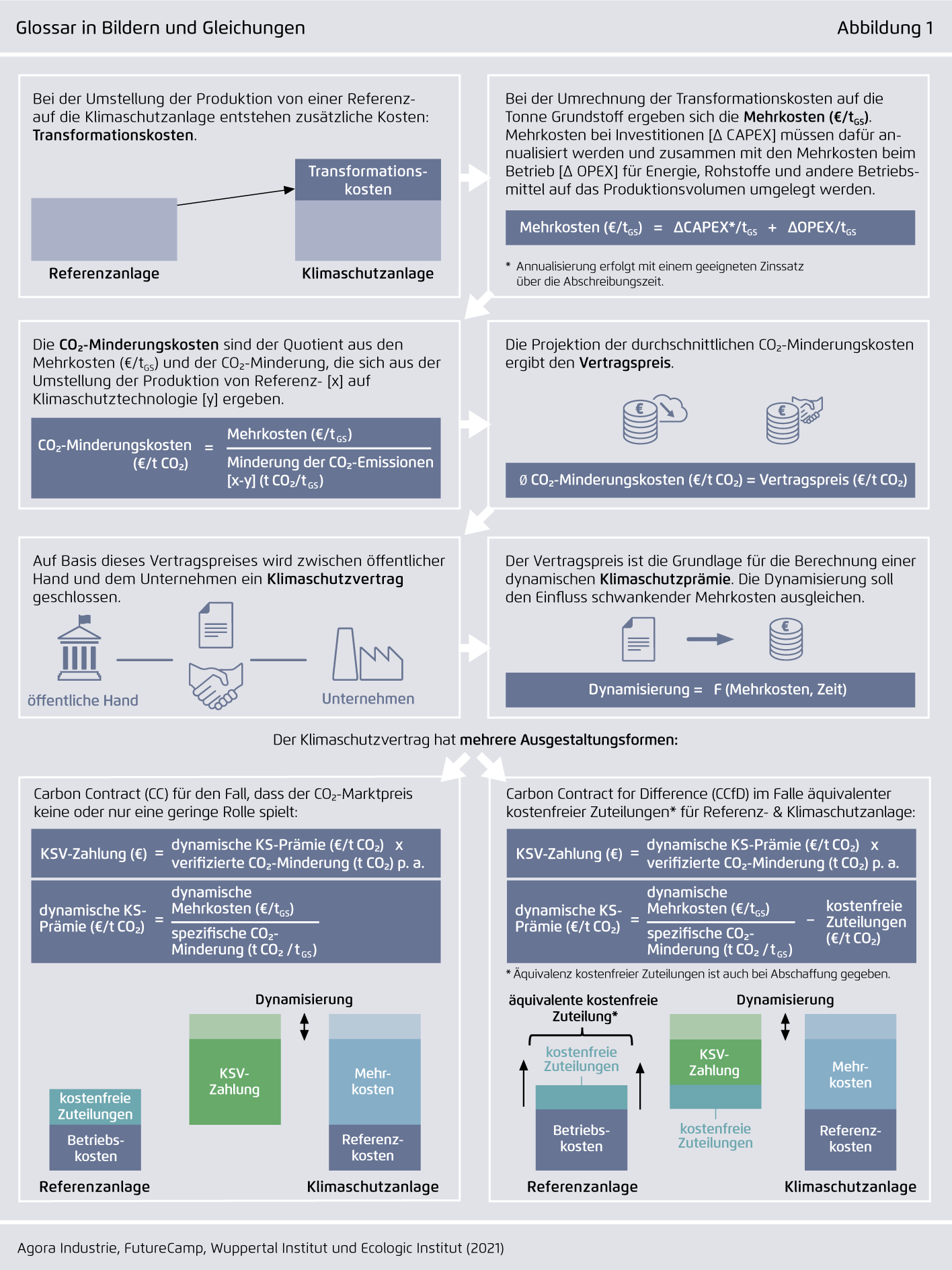 Preview for Glossar in Bildern und Gleichungen