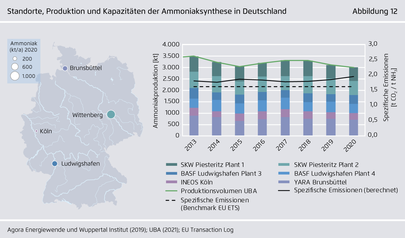 Preview for Standorte, Produktion und Kapazitäten der Ammoniaksynthese in Deutschland