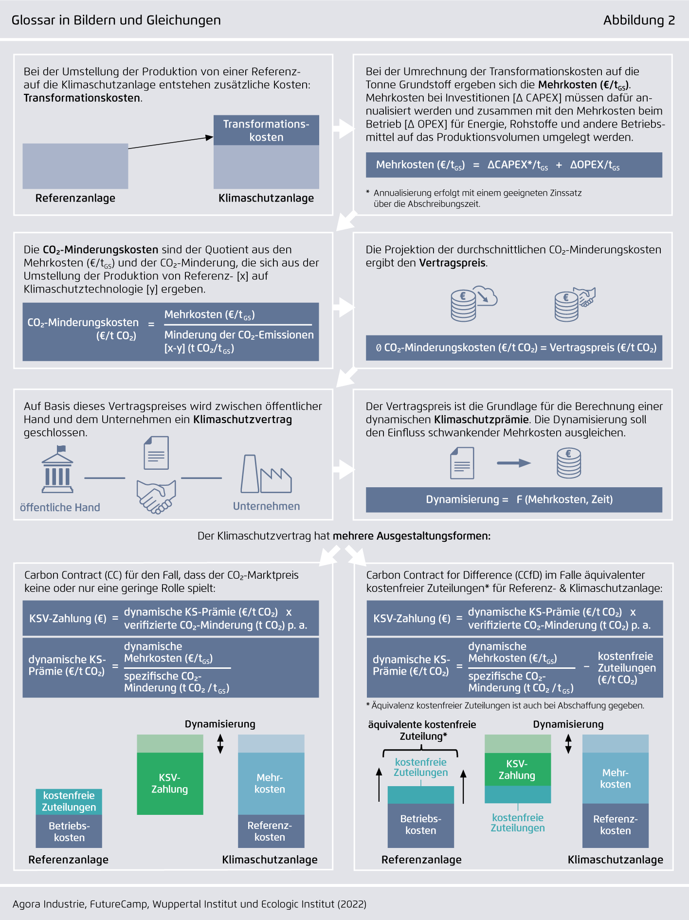 Preview for Glossar in Bildern und Gleichungen