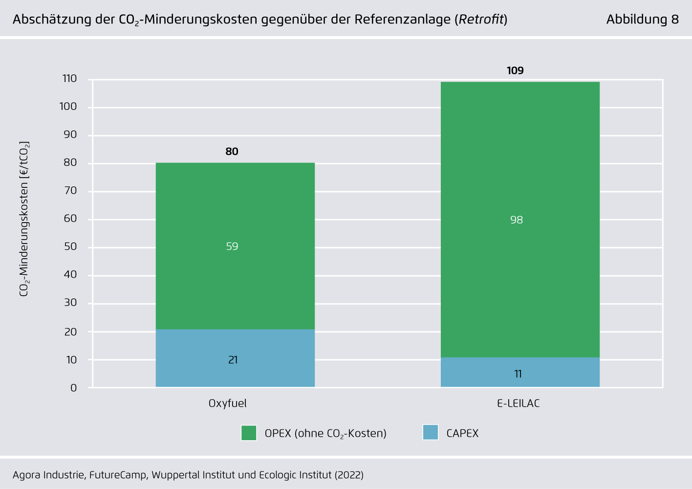 Preview for Abschätzung der CO₂-Minderungskosten gegenüber der Referenzanlage (Retrofit)