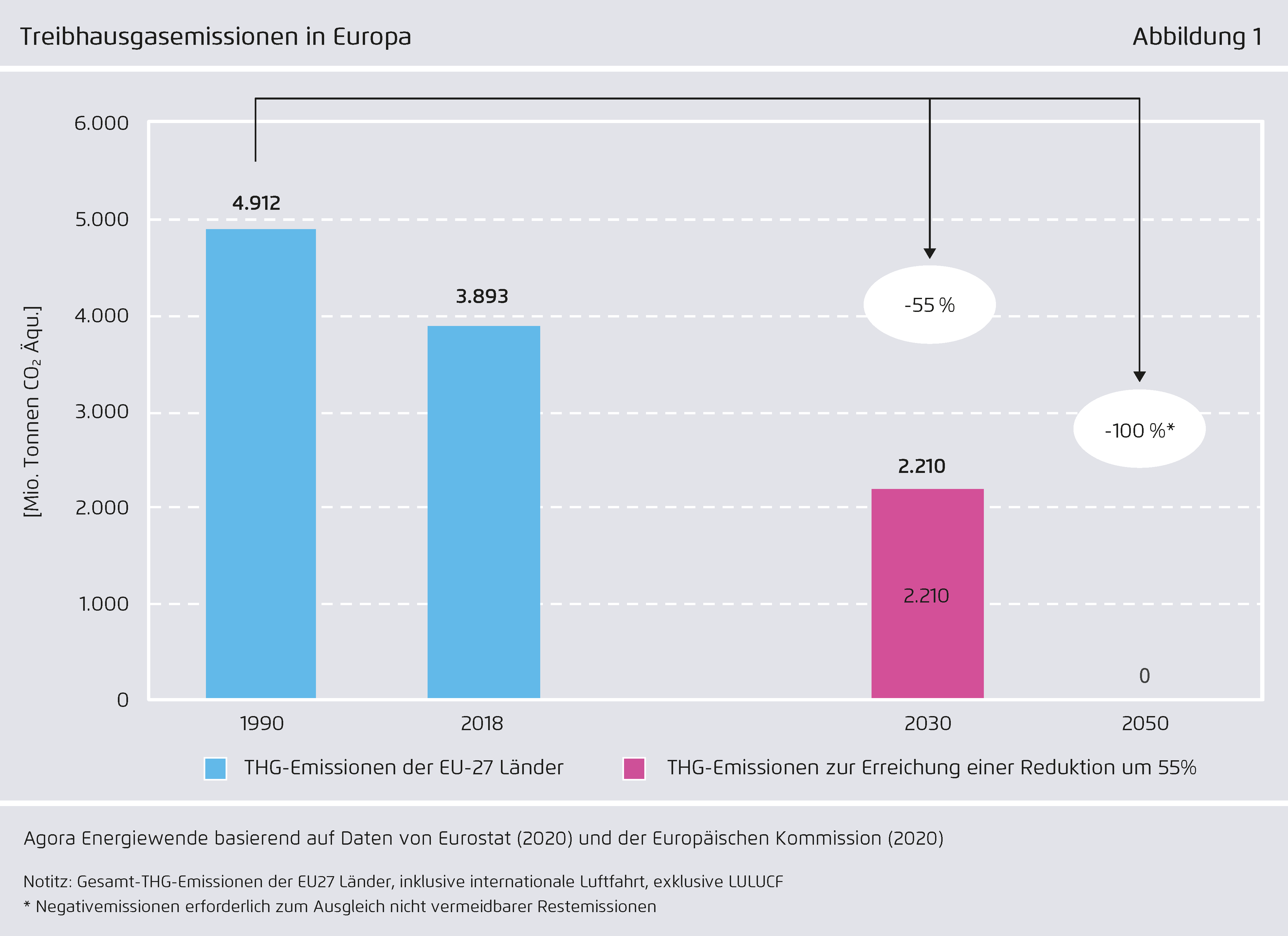 Preview for Treibhausgasemissionen in Europa