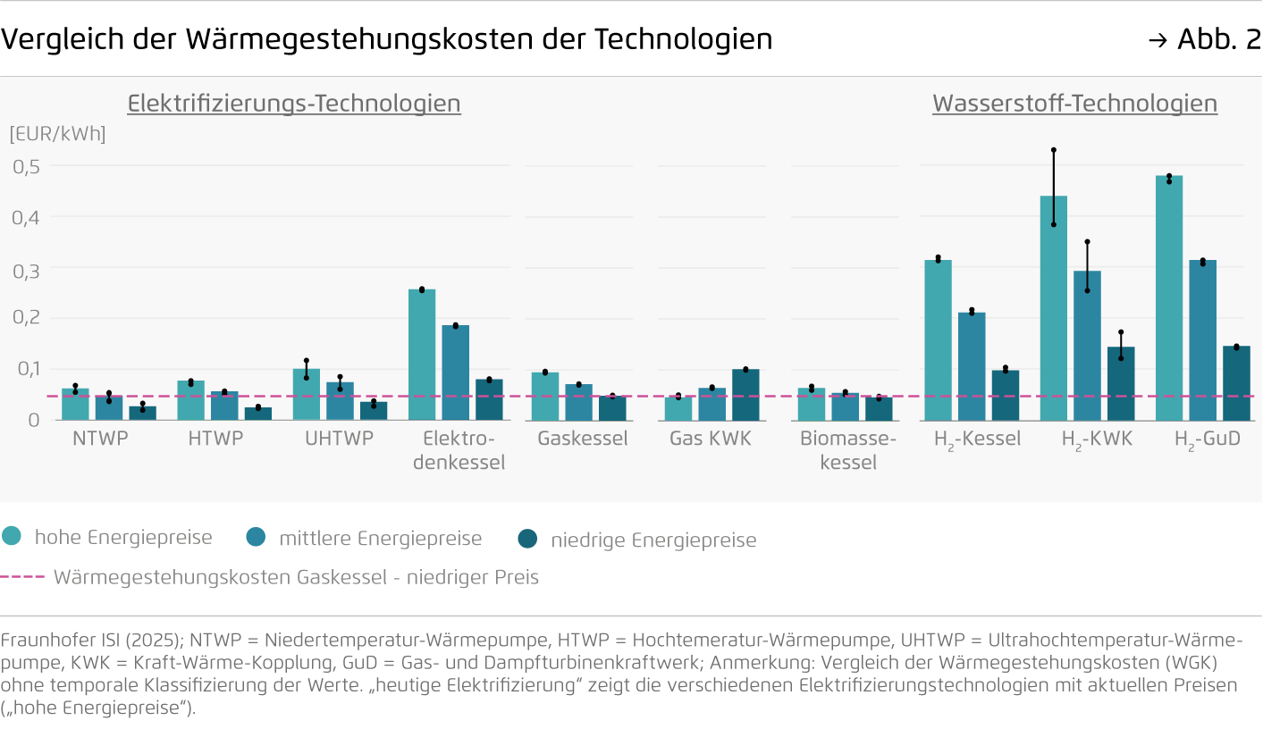 Preview for Vergleich der Wärmegestehungskosten der Technologien