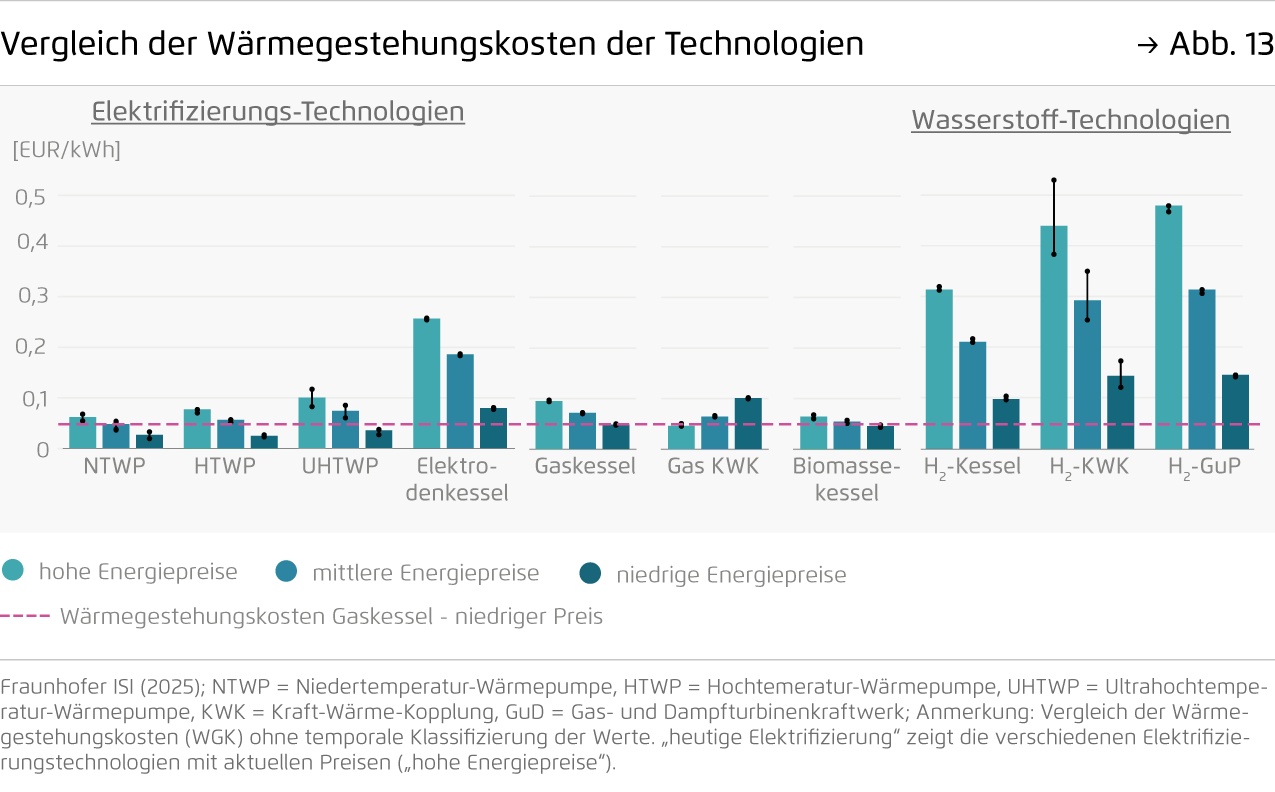 Preview for Vergleich der Wärmegestehungskosten der Technologien