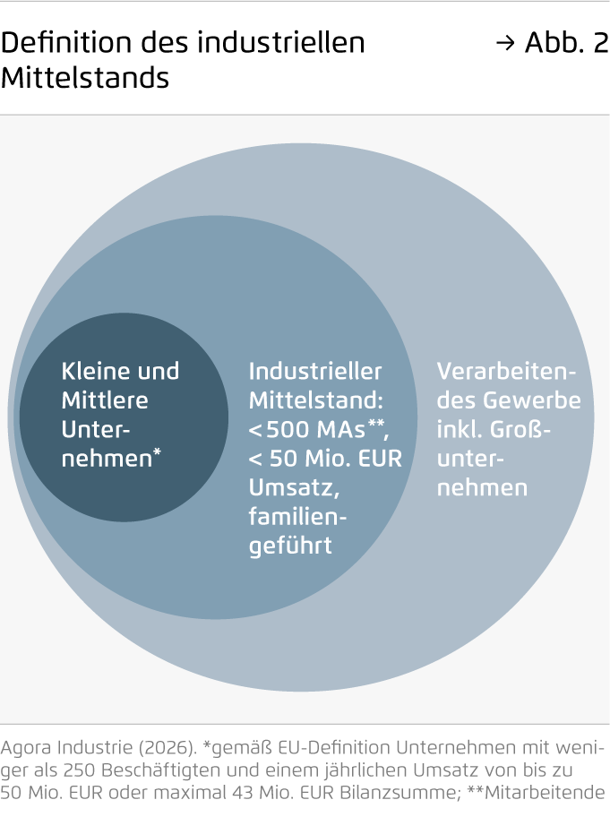 Preview for Definition des industriellen Mittelstands