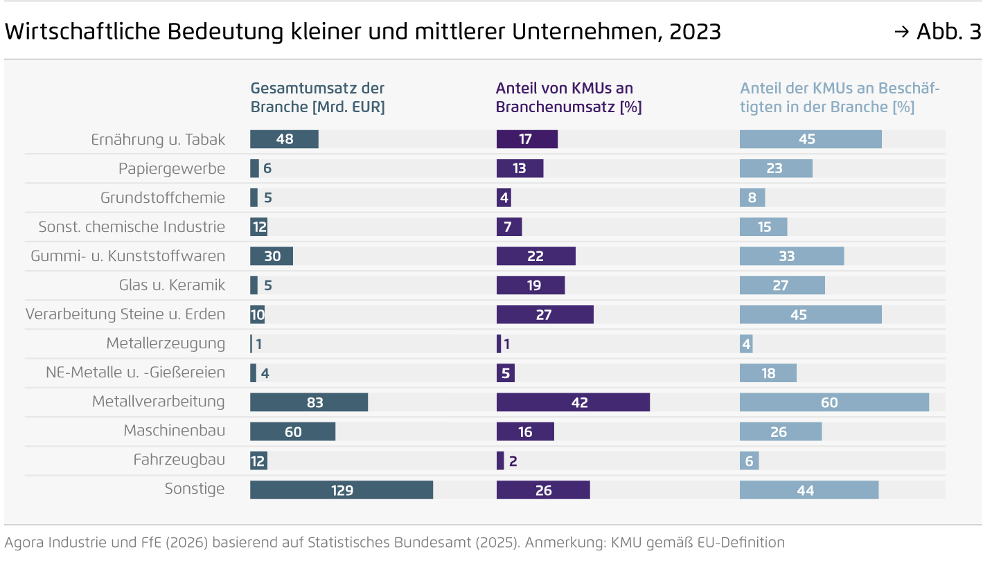 Preview for Wirtschaftliche Bedeutung kleiner und mittlerer Unternehmen, 2023