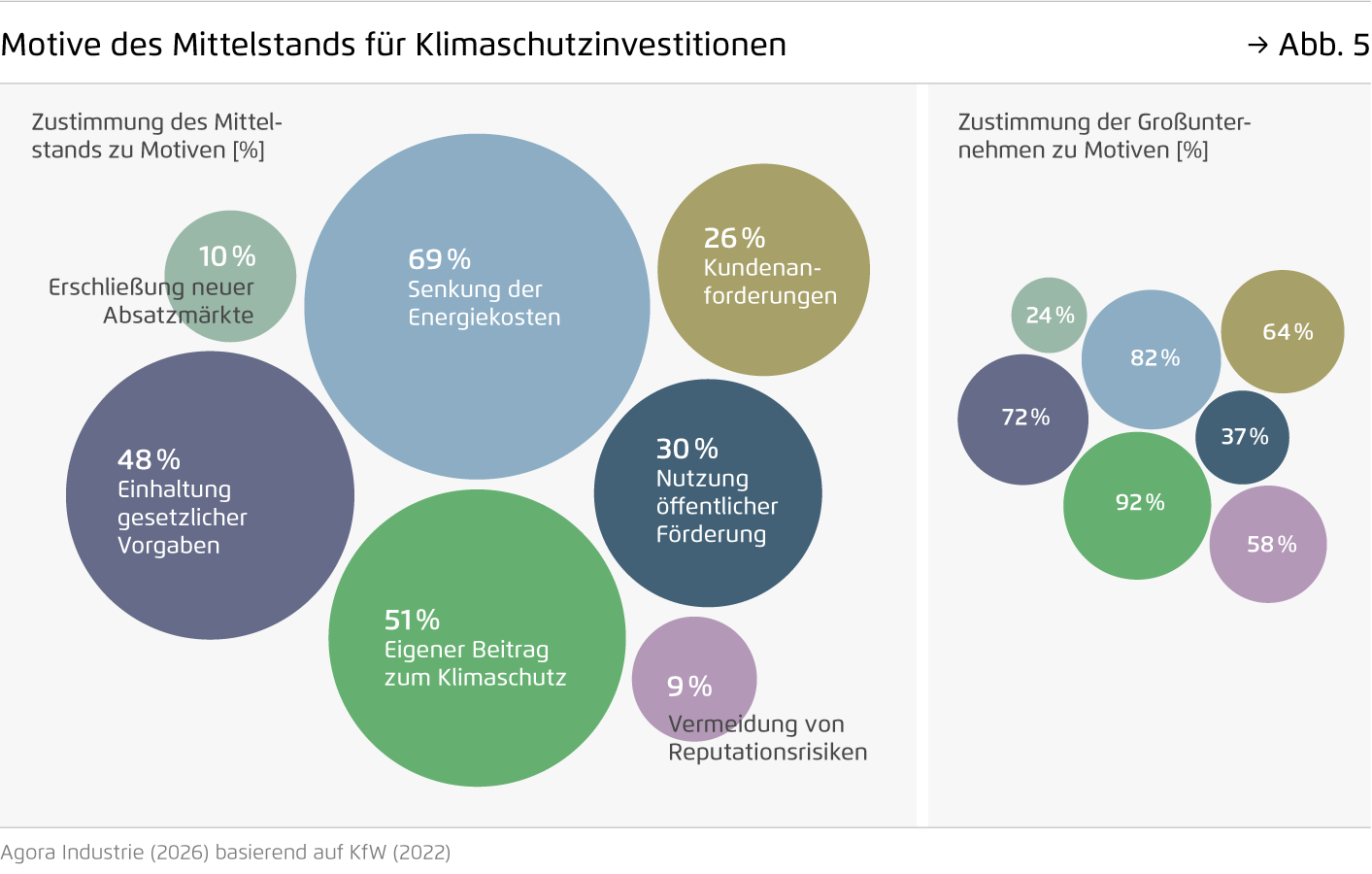 Preview for Motive des Mittelstands für Klimaschutzinvestitionen