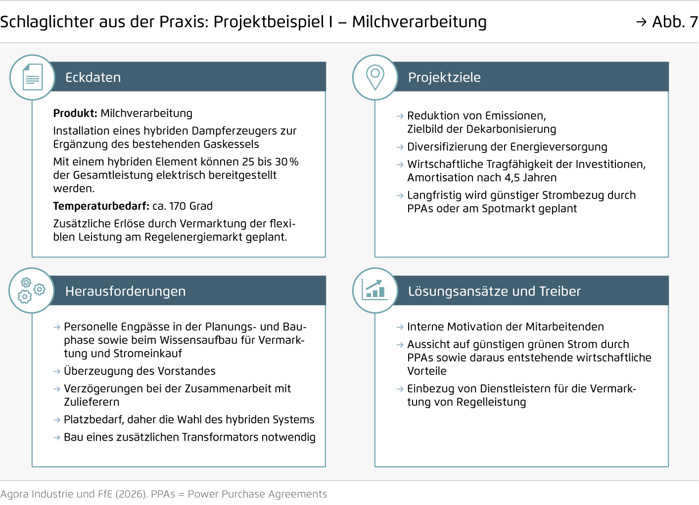 Preview for Schlaglichter aus der Praxis: Projektbeispiel I – Milchverarbeitung