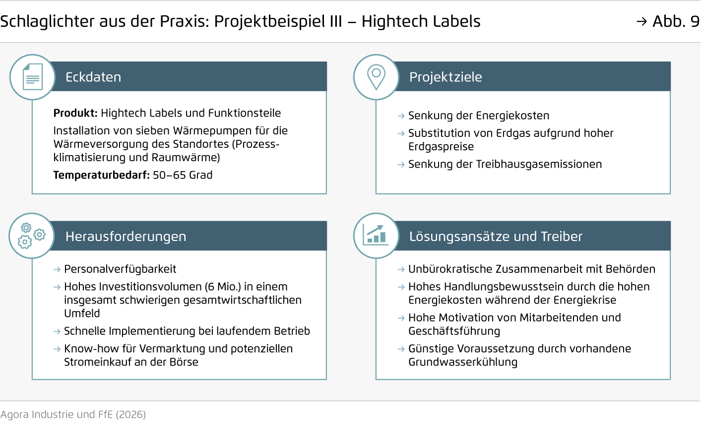 Preview for Schlaglichter aus der Praxis: Projektbeispiel III – Hightech Labels