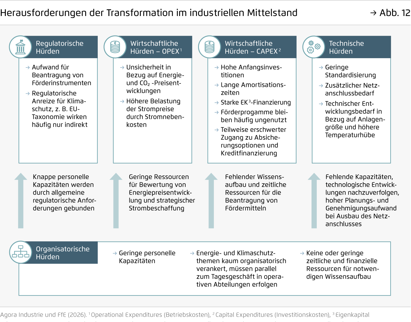 Preview for Herausforderungen der Transformation im industriellen Mittelstand